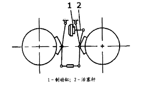 宇通電機車改造